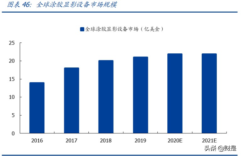 芯源微专题研究报告：涂胶显影龙头，加速受益国产替代