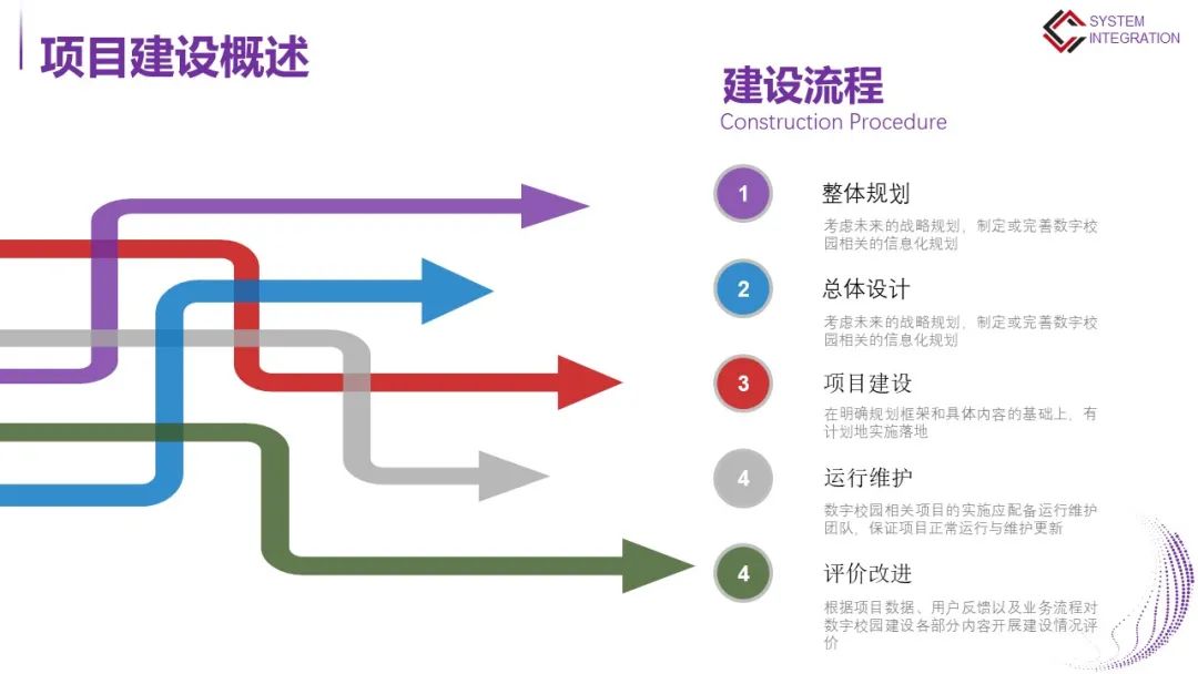 高等学校数字校园建设解决方案