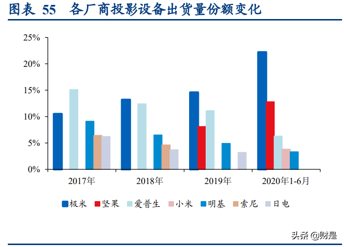 极米科技深度研究报告：方寸之间创极致，投影革命领航人