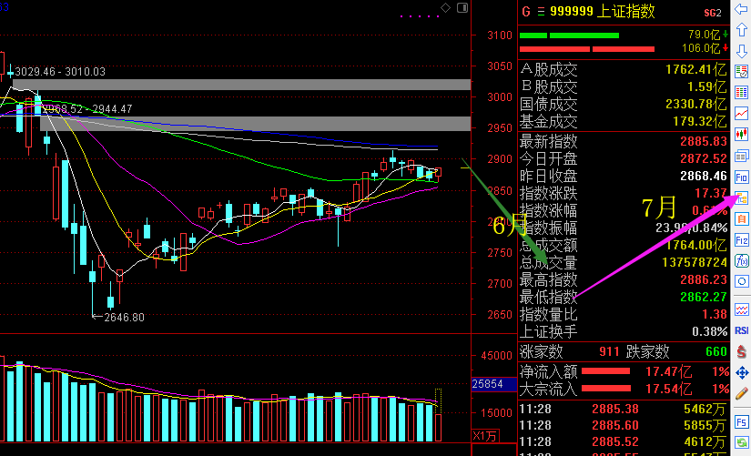 A股市场有个“五穷六绝七翻身”的规律，今年会
