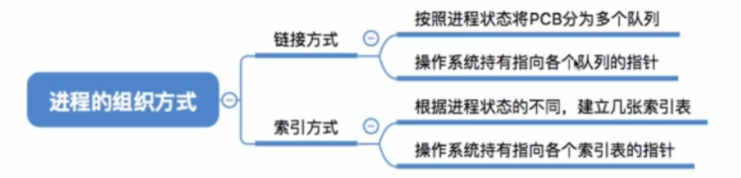 操作系统基础8-进程及进程控制