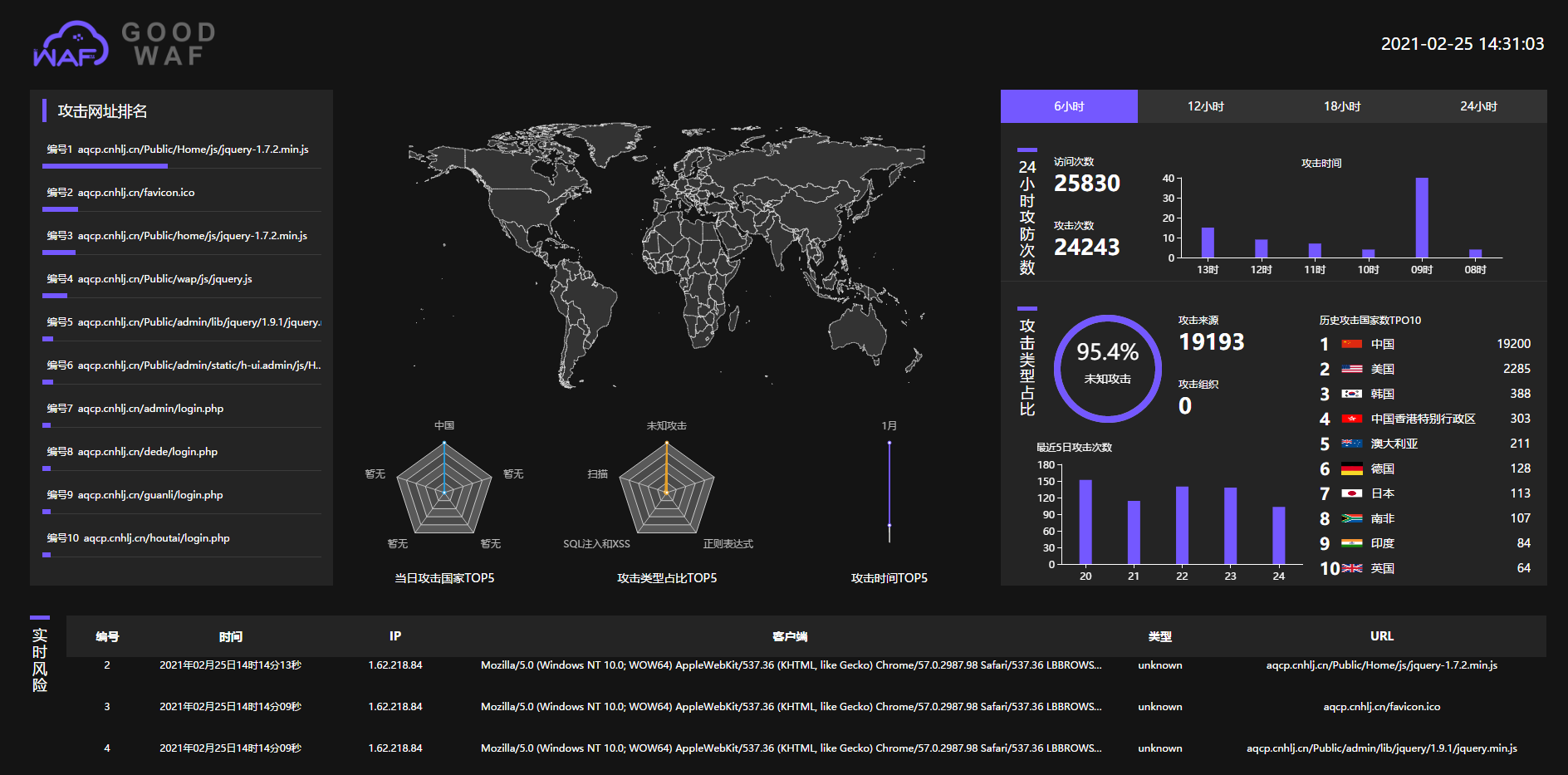 免费云防火墙，网站安全防护好帮手