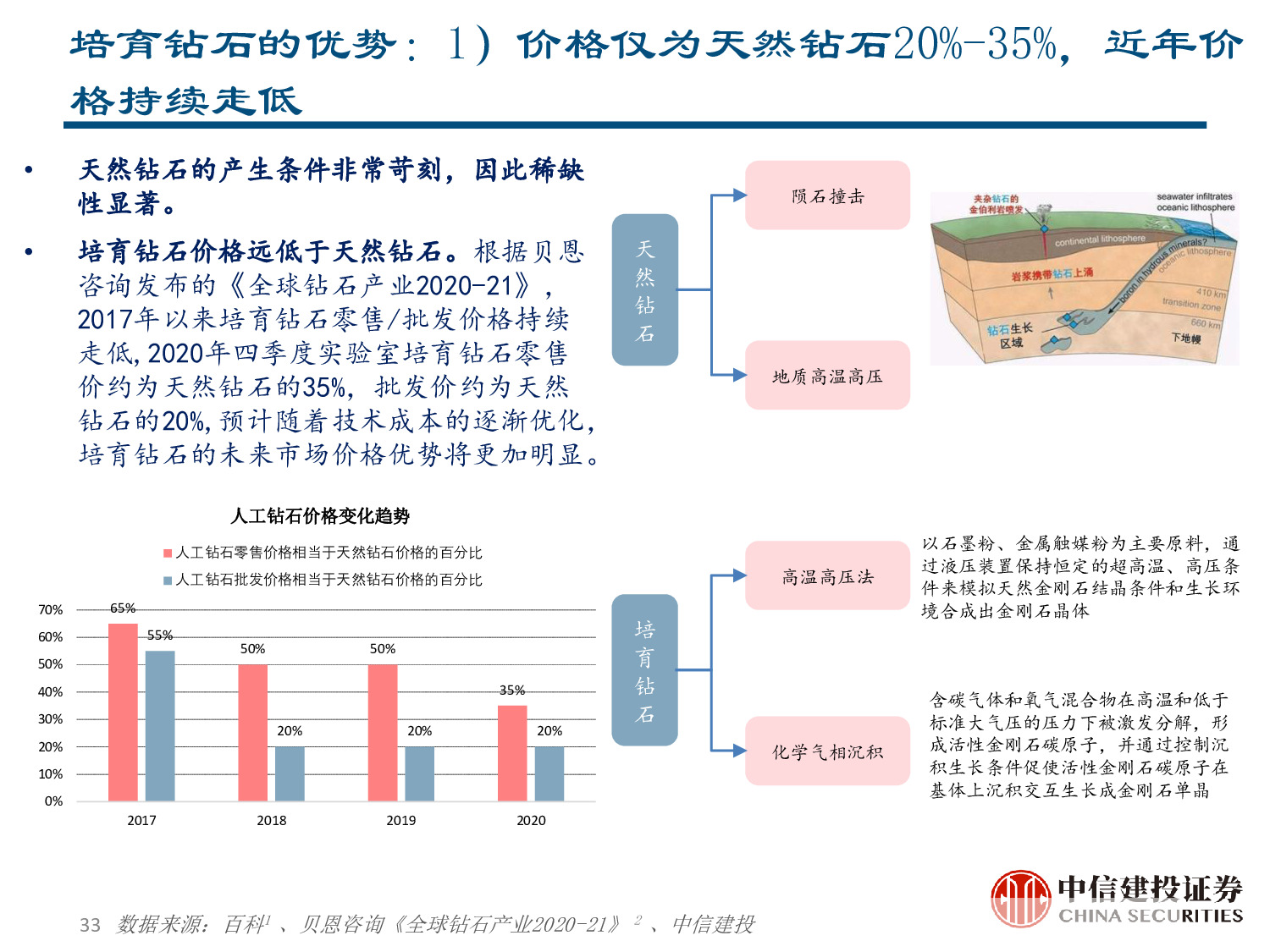 力量钻石专题报告：快速崛起的培育钻石制造商