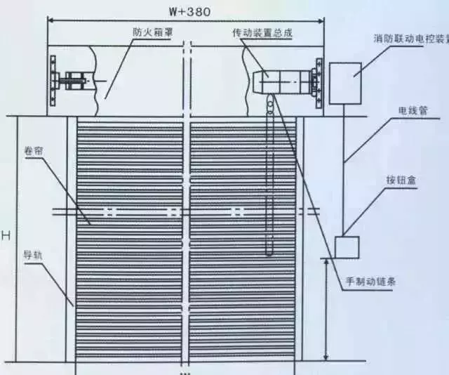 图文解析十七种消防设施、装置，值得收藏！