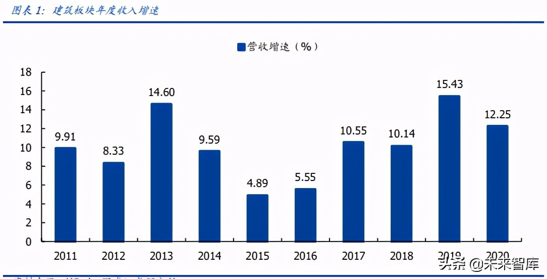 建筑装饰行业深度研究：营收利润增长有韧性，现金流大幅改善