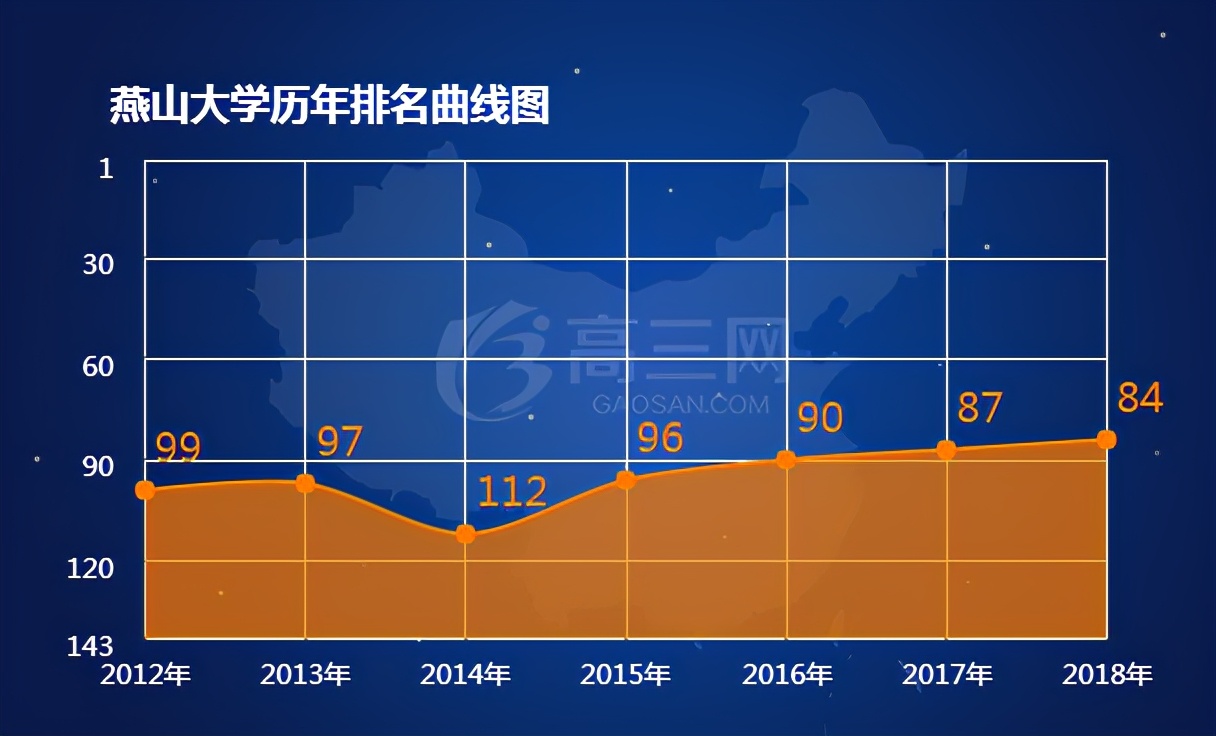 2021年多少分能上燕山大学,燕山大学在职研究生(图2)