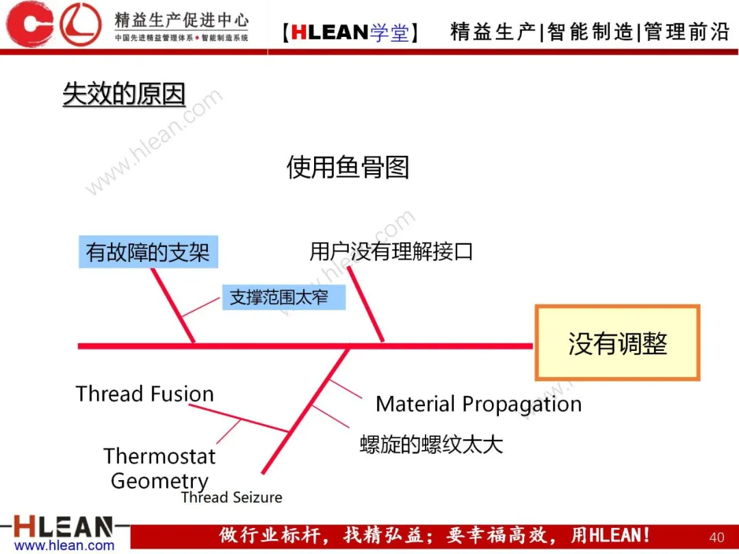 「精益学堂」FMEA介绍（第一部分：DFMA）