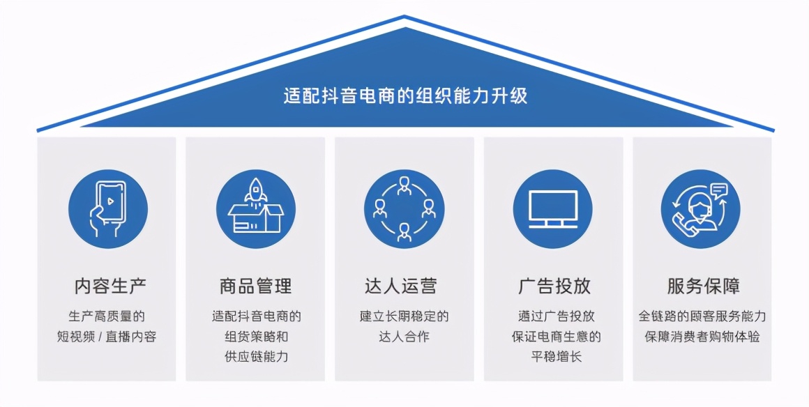 抖音兴趣电商一周年，企业的机会在哪里