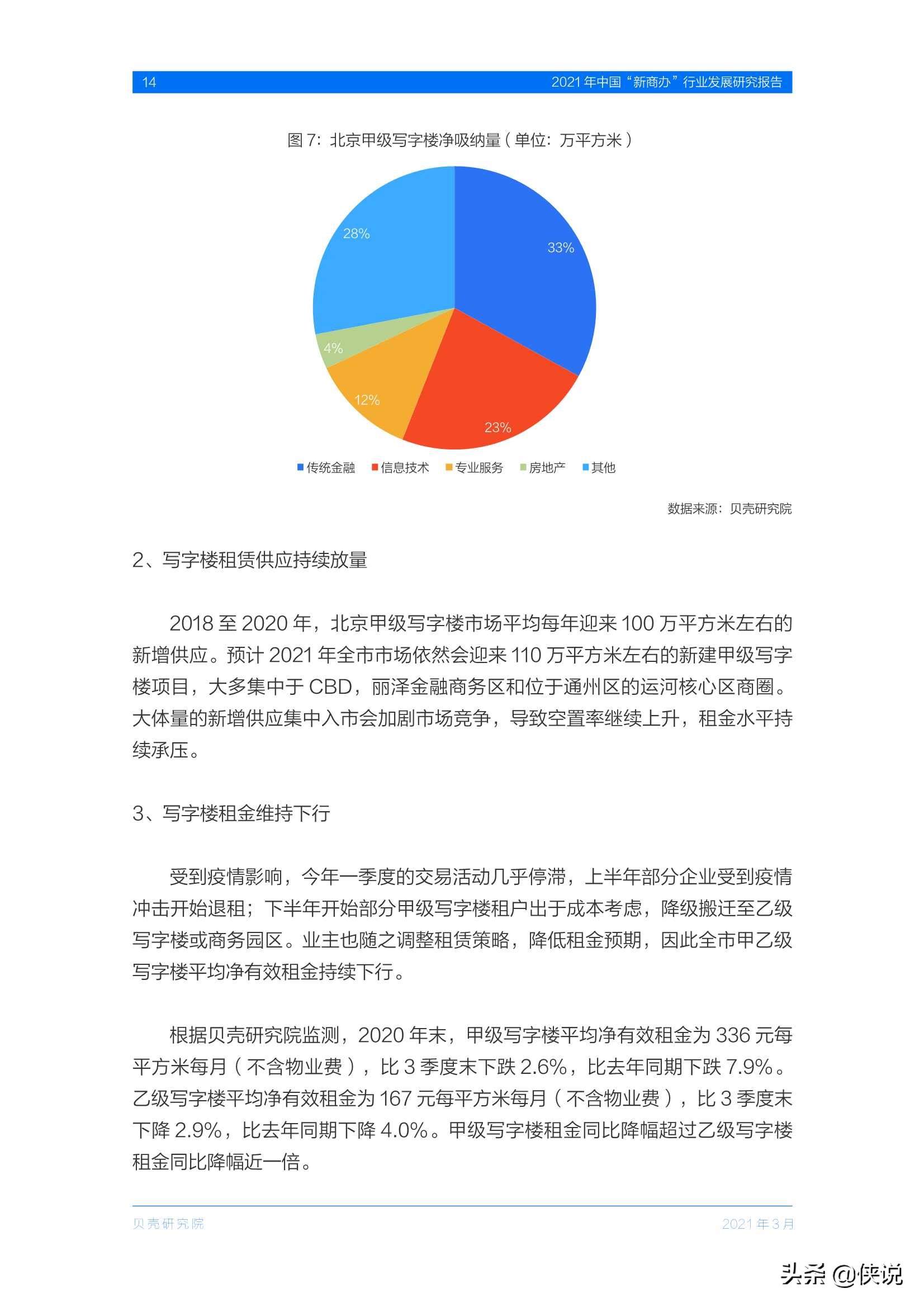 2021年中国“新商办”行业发展研究报告（贝壳研究院）