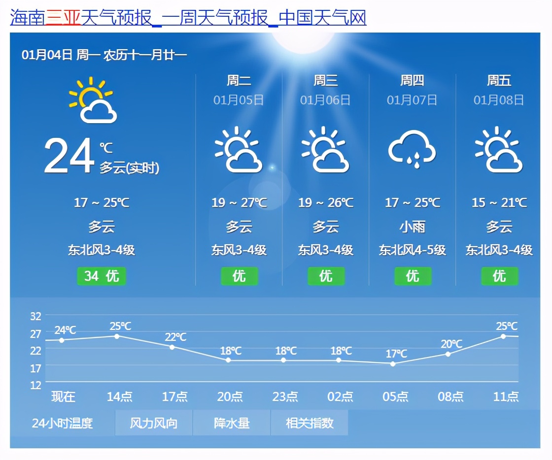 春节跨年游去哪里？找一个温暖、便宜又好玩的城市，有多不容易？