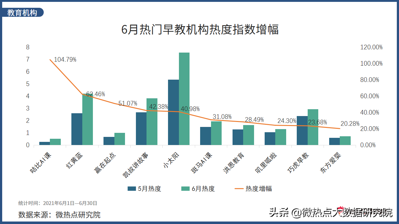 2021年6月教育行业网络关注度分析报告