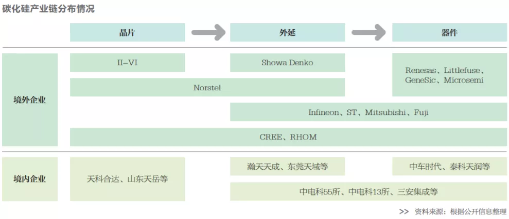 被追捧的SiC，为何国产渗透率不高？