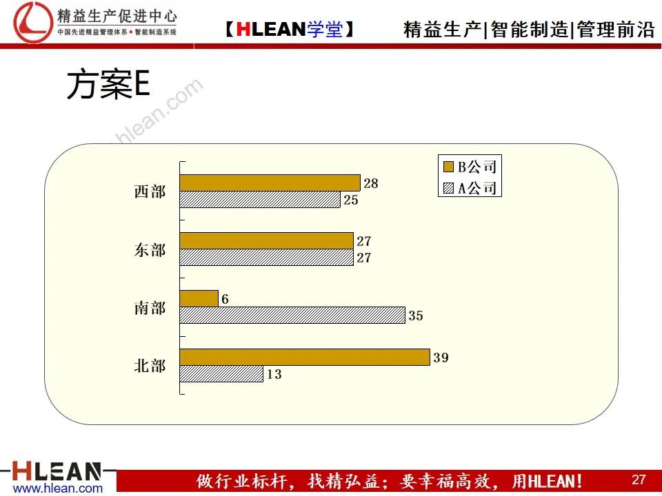 「精益学堂」怎样写工作总结