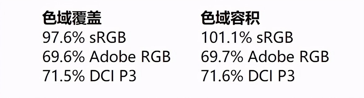 4999元起不讲武德 RedmiBook Pro 15评测