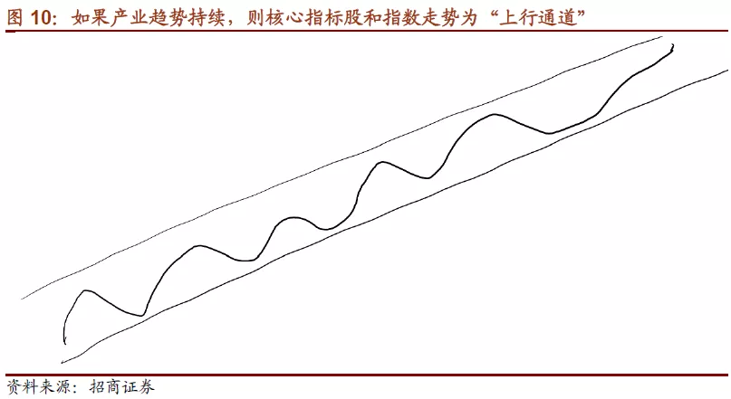 如何正確的選中股市賽道
