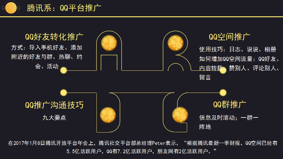 微信的推广方式与推广平台