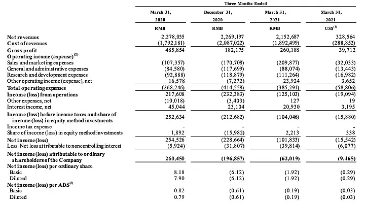 虎牙、斗鱼联姻失败,更大风暴还没来