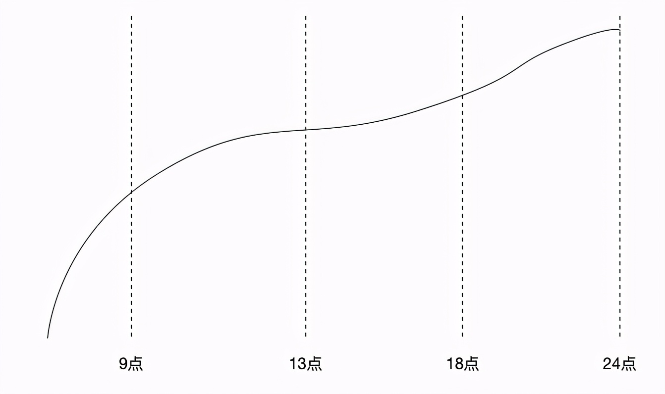 堪比巨著：饿了么交易系统5年演化血泪史