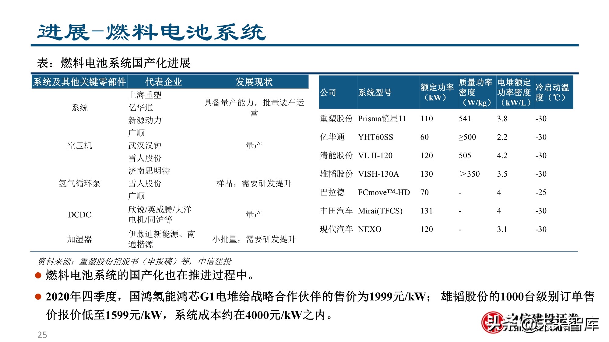 燃料电池&氢能行业专题报告：为之，难者亦易