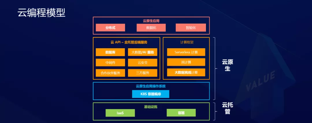 Serverless 对研发效能的变革和创新 