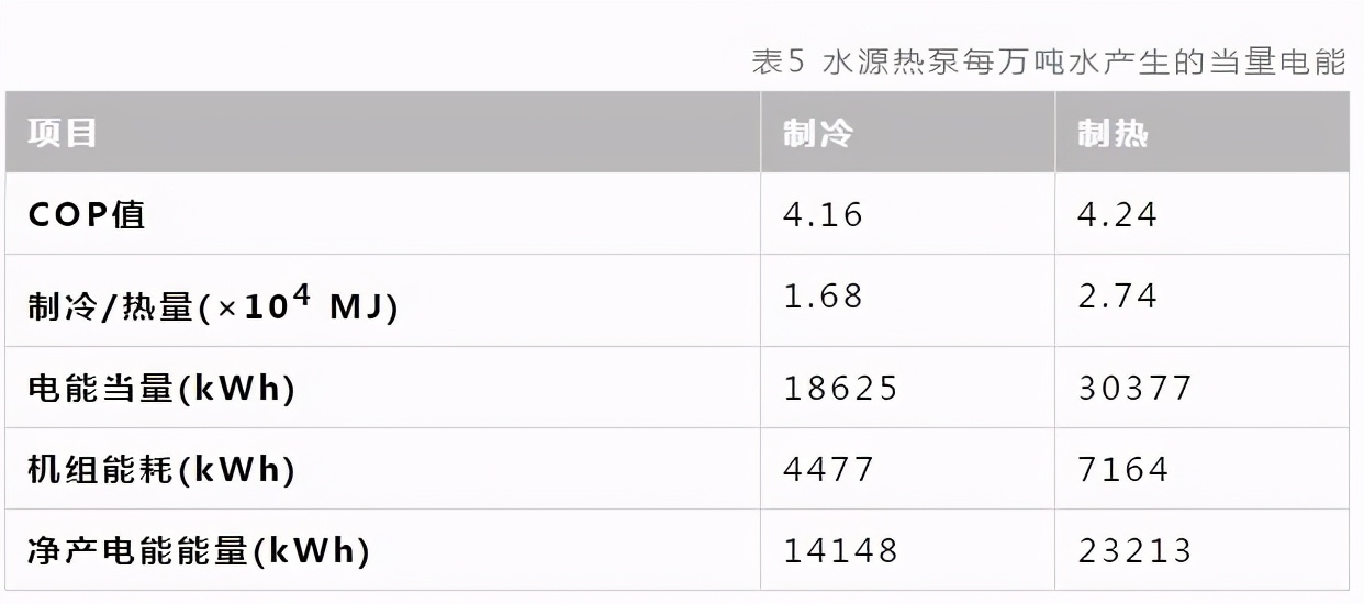 污水处理实现“碳中和”技术路径已明晰