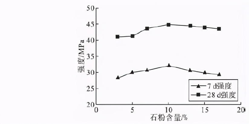 机制砂已成首选，但你知道机制砂参数及对混凝土性能的影响吗