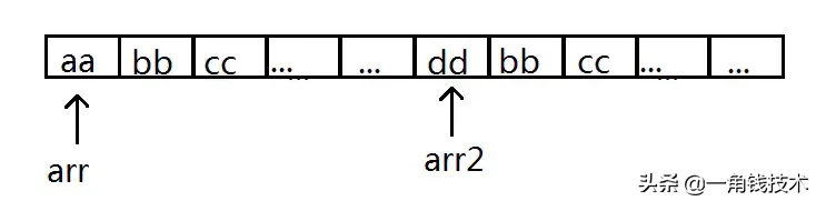 理解JavaScript中的浅拷贝与深拷贝