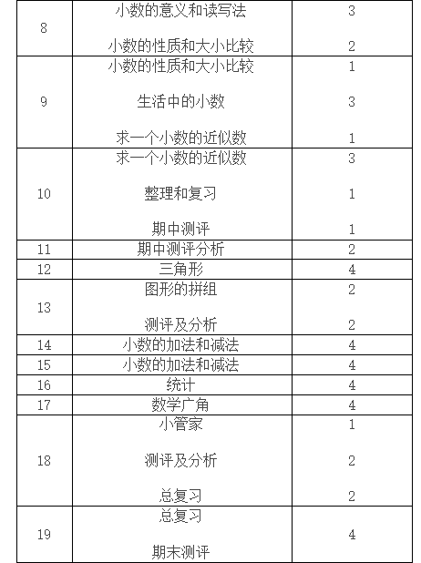 人教版小学数学四年级下册教学计划