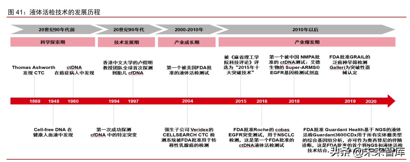 医疗健康产业2021下半年投资策略：关注疫情后时代的医药强势复苏
