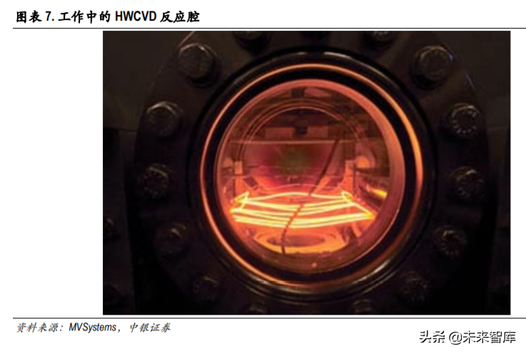 光伏异质结电池专题报告：国产设备降本助推产业化提速