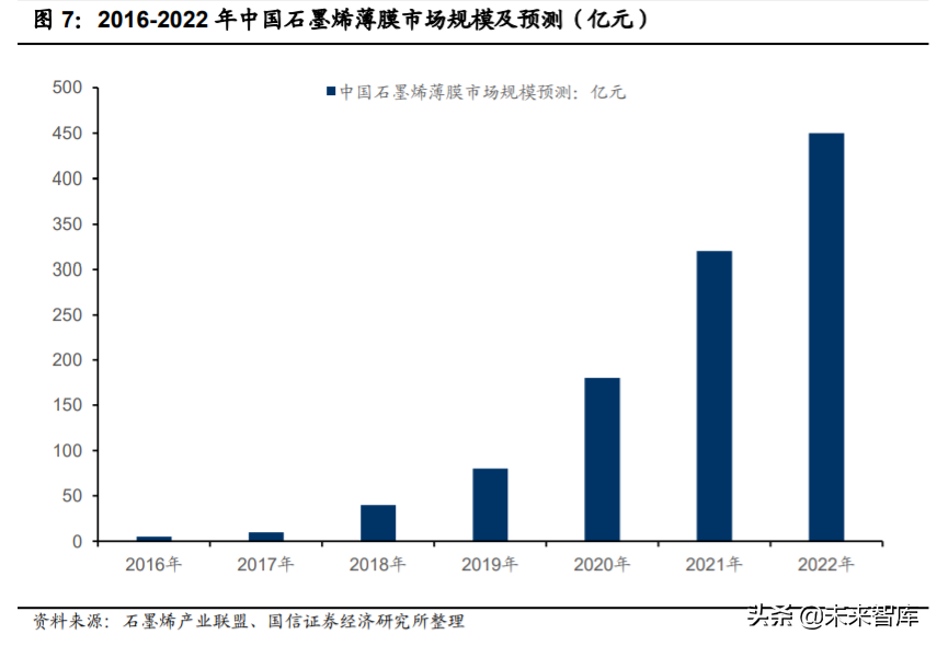 石墨烯产业深度报告：应用领域不断拓展，市场规模持续增长