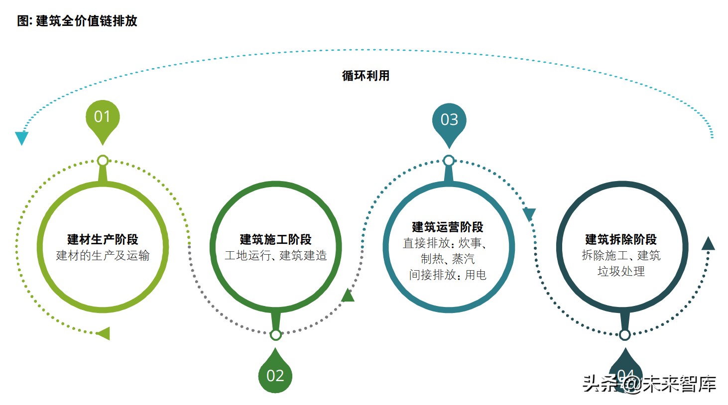 中国建筑行业2020年度回顾及未来展望