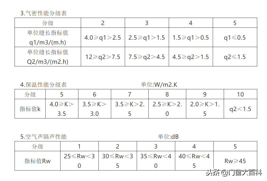 门窗基本知识讲座及门窗杆件尺寸计算、玻璃装配尺寸