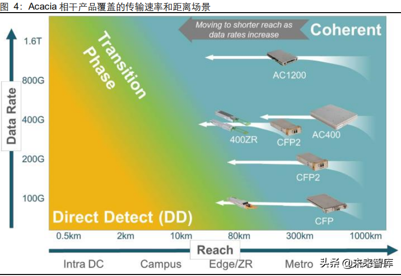 Indepth report on the optical communication industry three questions