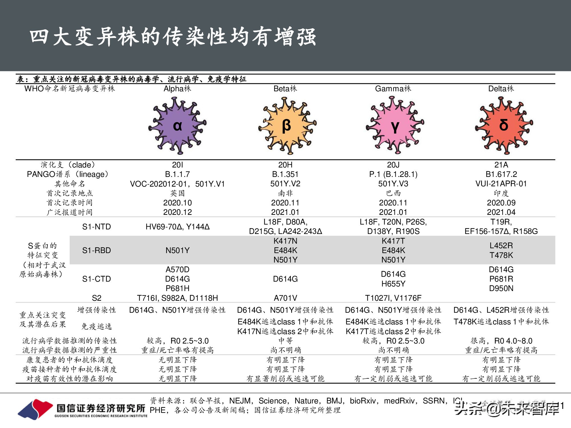疫苗行业专题报告：新冠疫苗篇，全球疫情反复，国产疫苗正当时