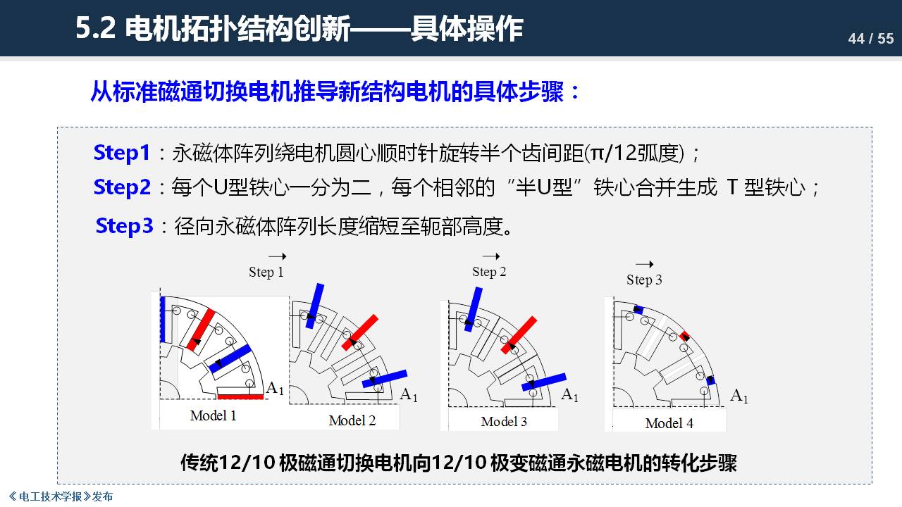 东南大学程明教授：电机气隙磁场调制理论及其应用方法