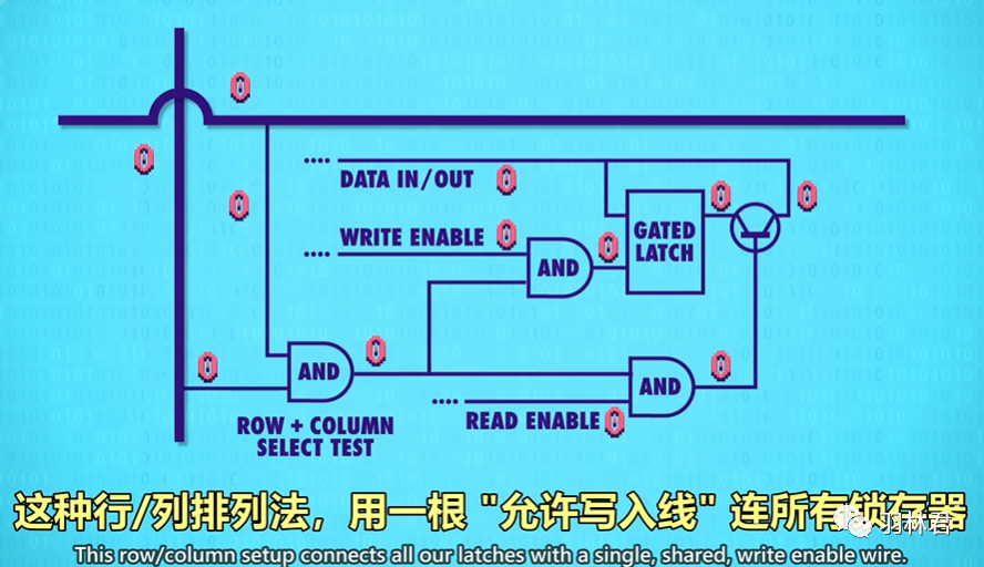 CPU中的程序是怎么运行起来的