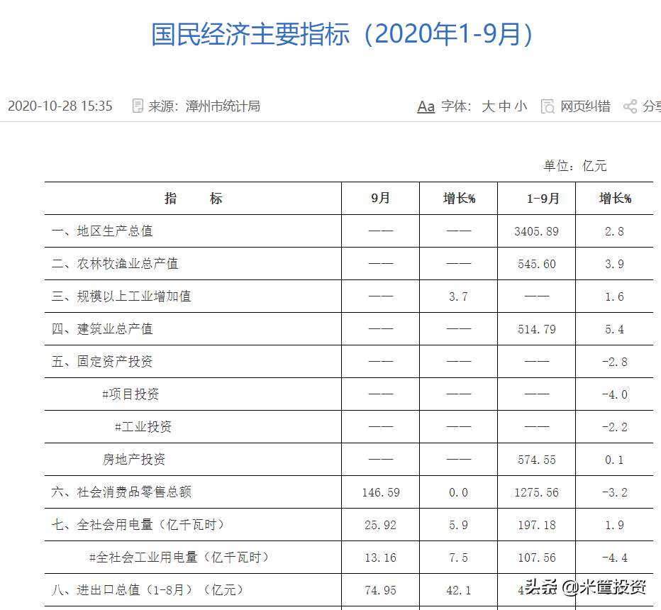 最新！中国百强城市排名更新：40城上升，35城下跌