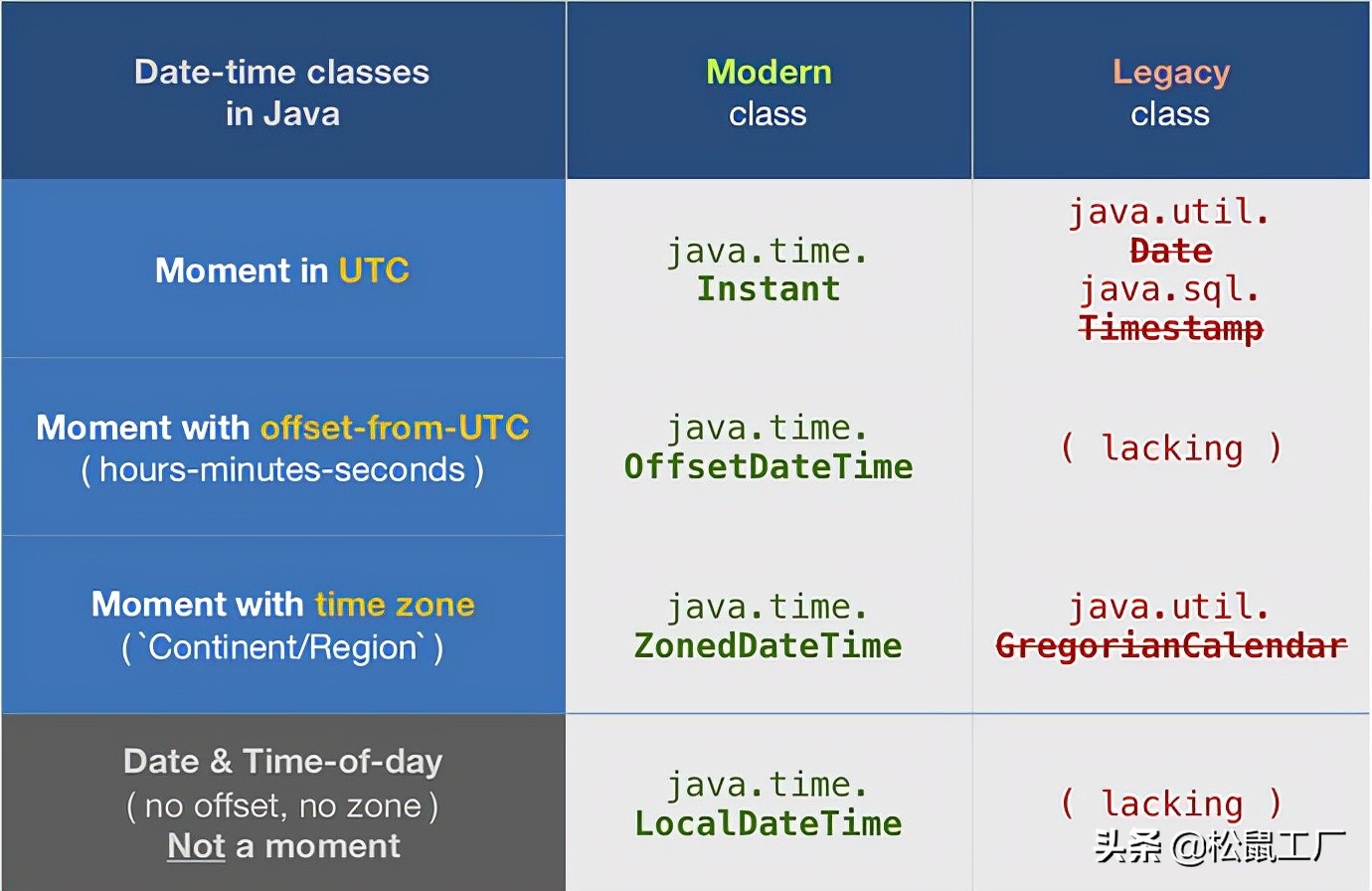 Java 項目還需要 joda 嗎 - 資訊咖