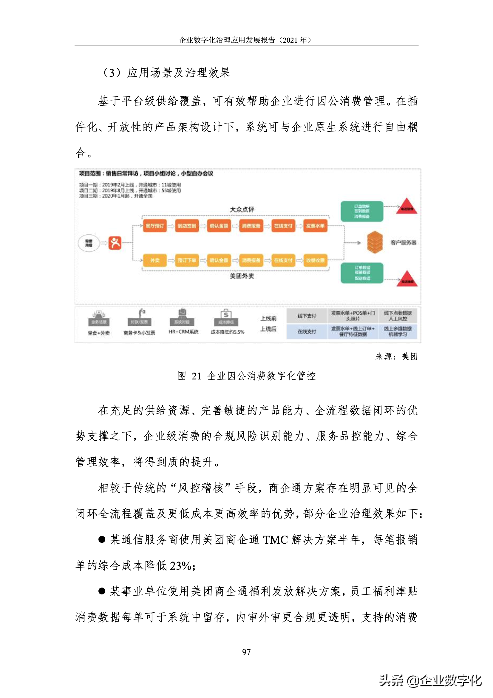 企业数字化治理的应用