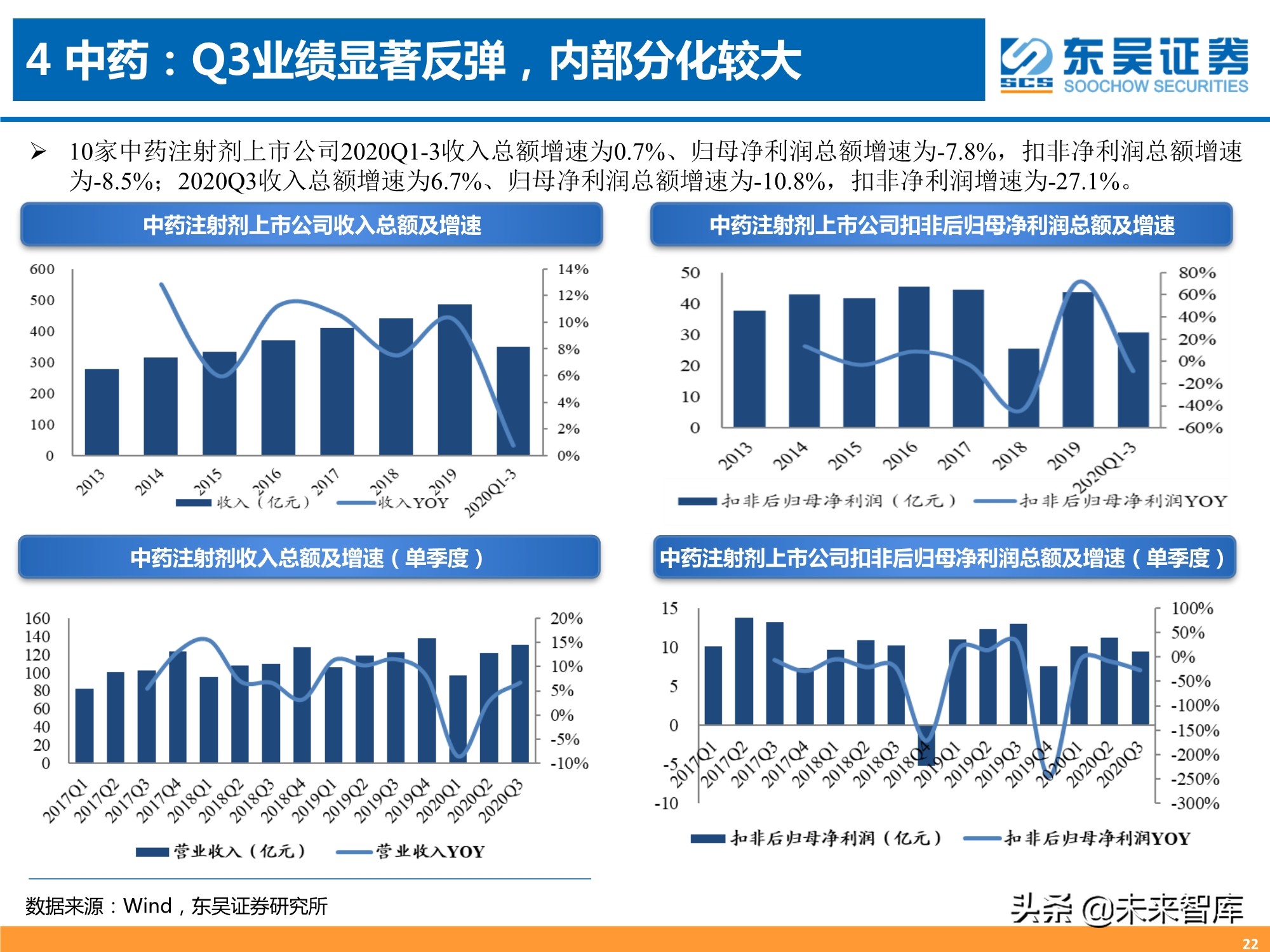 医药行业三季报专题分析：器械、CXO、药店增长强劲