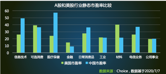 一念天堂一念地狱，A股暴涨暴跌“大喘气”究竟怎么买才安全？