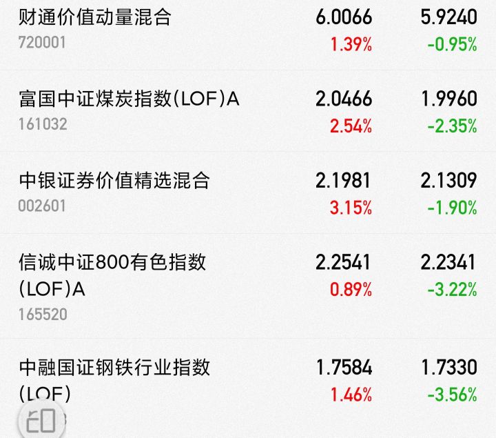 明天这些板块的版本已经出来了！白酒，医药，新能源煤炭，军工