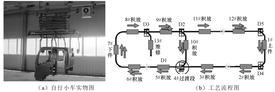 自行小車輸送線無線網絡技術的應用