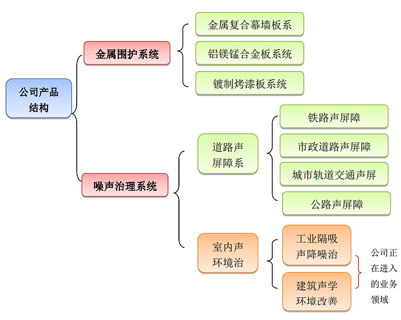 16亿、溢价近30%收购森特股份，隆基股份在下怎样一盘大棋？