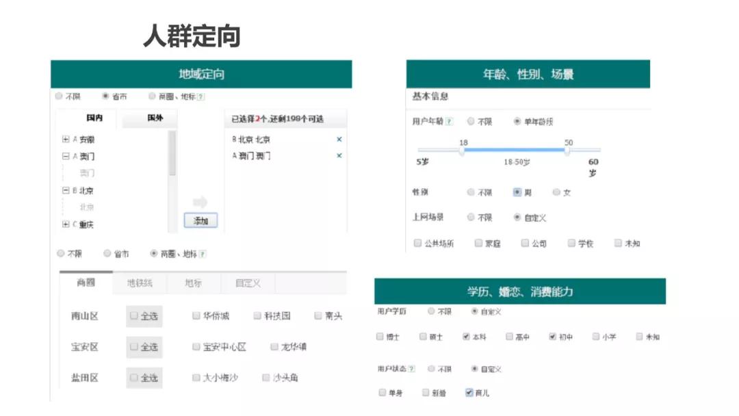 用户画像方法论