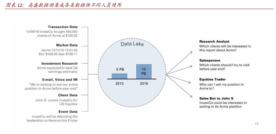 金融科技专题报告：全球领先的投行与资管如何自建科技生态