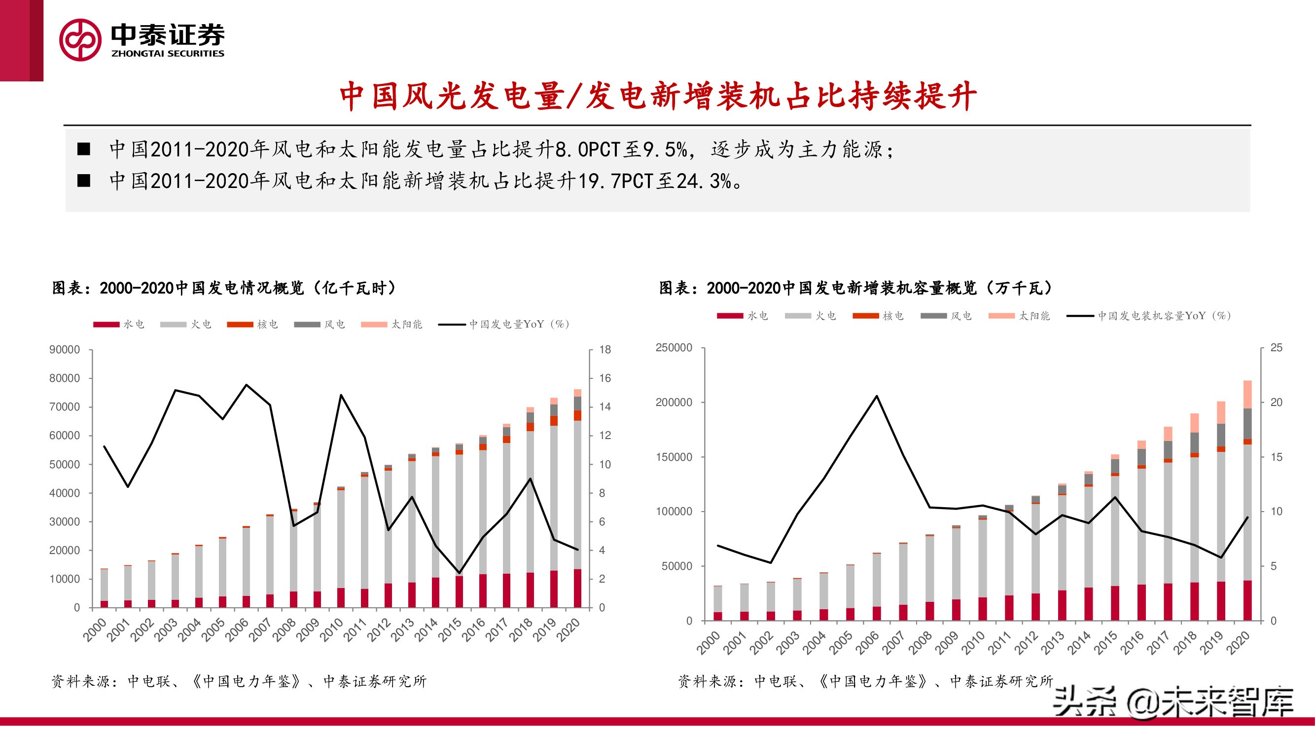 新型电力产业报告：新型电力系统建设加速，电化学储能赛道爆发