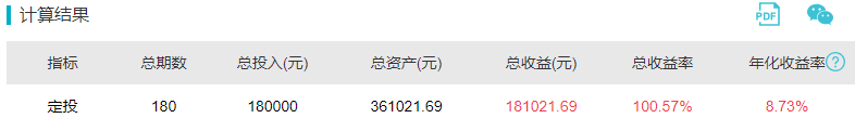 每月定投1000元基金，15年后什么变化？