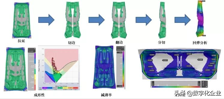 数字化工厂建设的探索实践